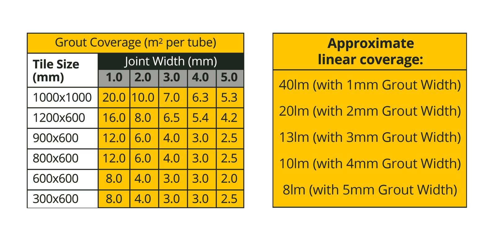 ppa epoxy grout chart