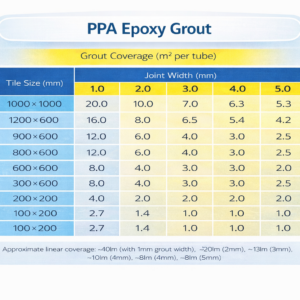 PPA epoxy grout, grout calculator